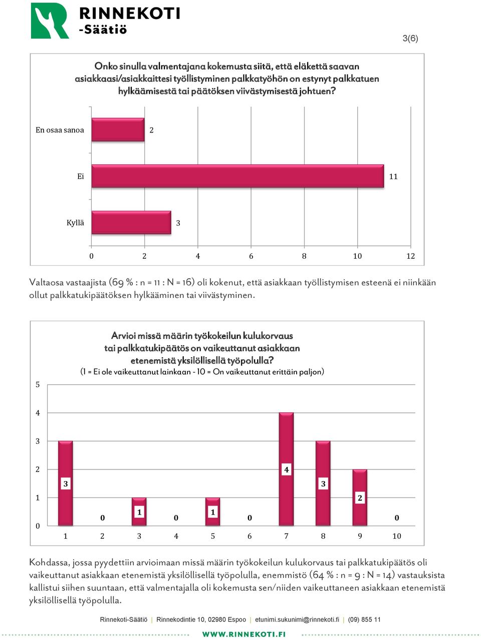 5 Arvioi missä määrin työkokeilun kulukorvaus tai palkkatukipäätös on vaikeuttanut asiakkaan etenemistä yksilöllisellä työpolulla?