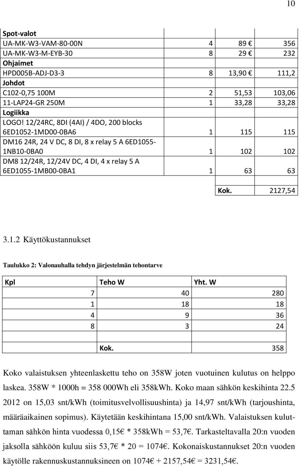 63 63 Kok. 2127,54 3.1.2 Käyttökustannukset Taulukko 2: Valonauhalla tehdyn järjestelmän tehontarve Kpl Teho W Yht. W 7 40 280 1 18 18 4 9 36 8 3 24 Kok.