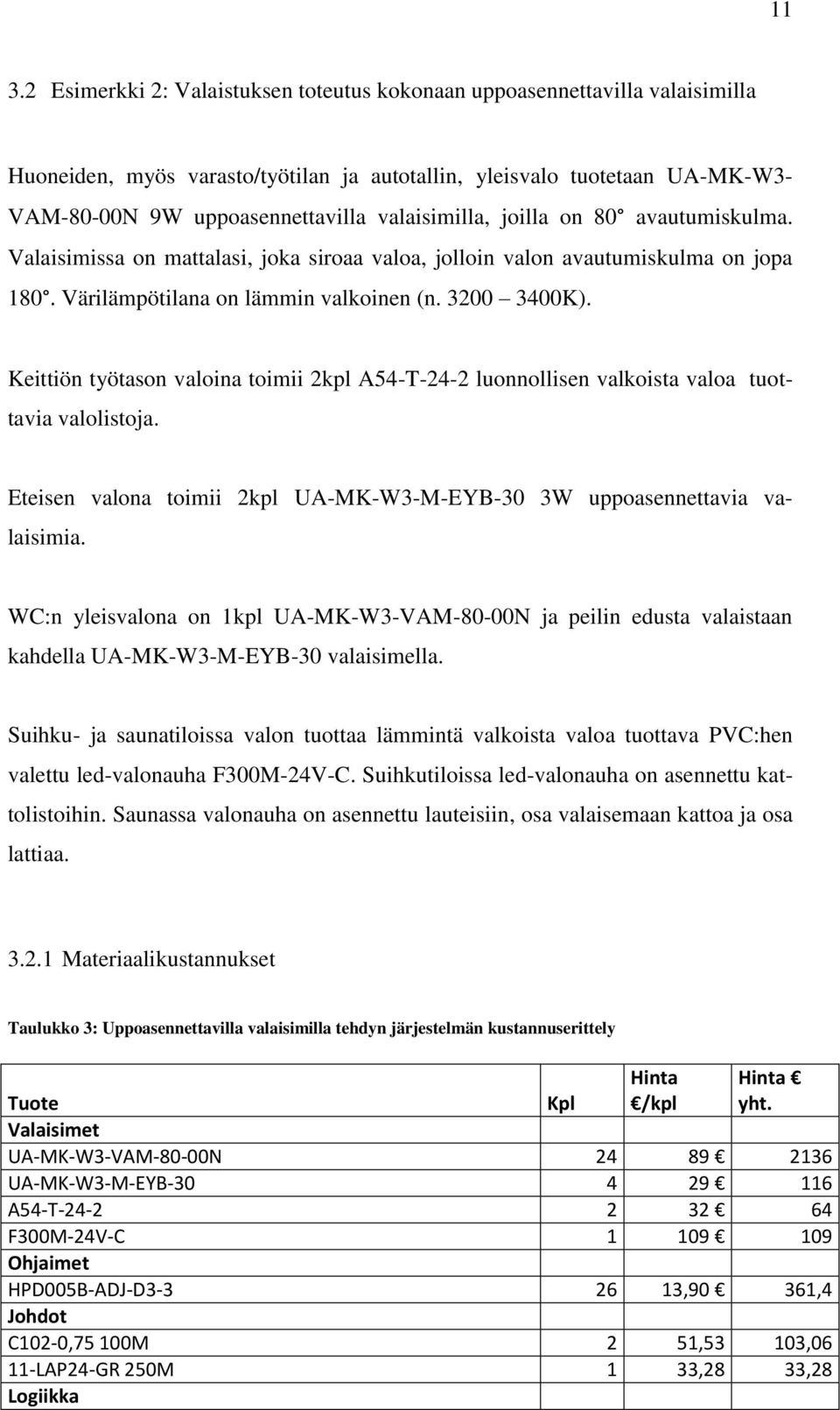 Keittiön työtason valoina toimii 2kpl A54-T-24-2 luonnollisen valkoista valoa tuottavia valolistoja. Eteisen valona toimii 2kpl UA-MK-W3-M-EYB-30 3W uppoasennettavia valaisimia.