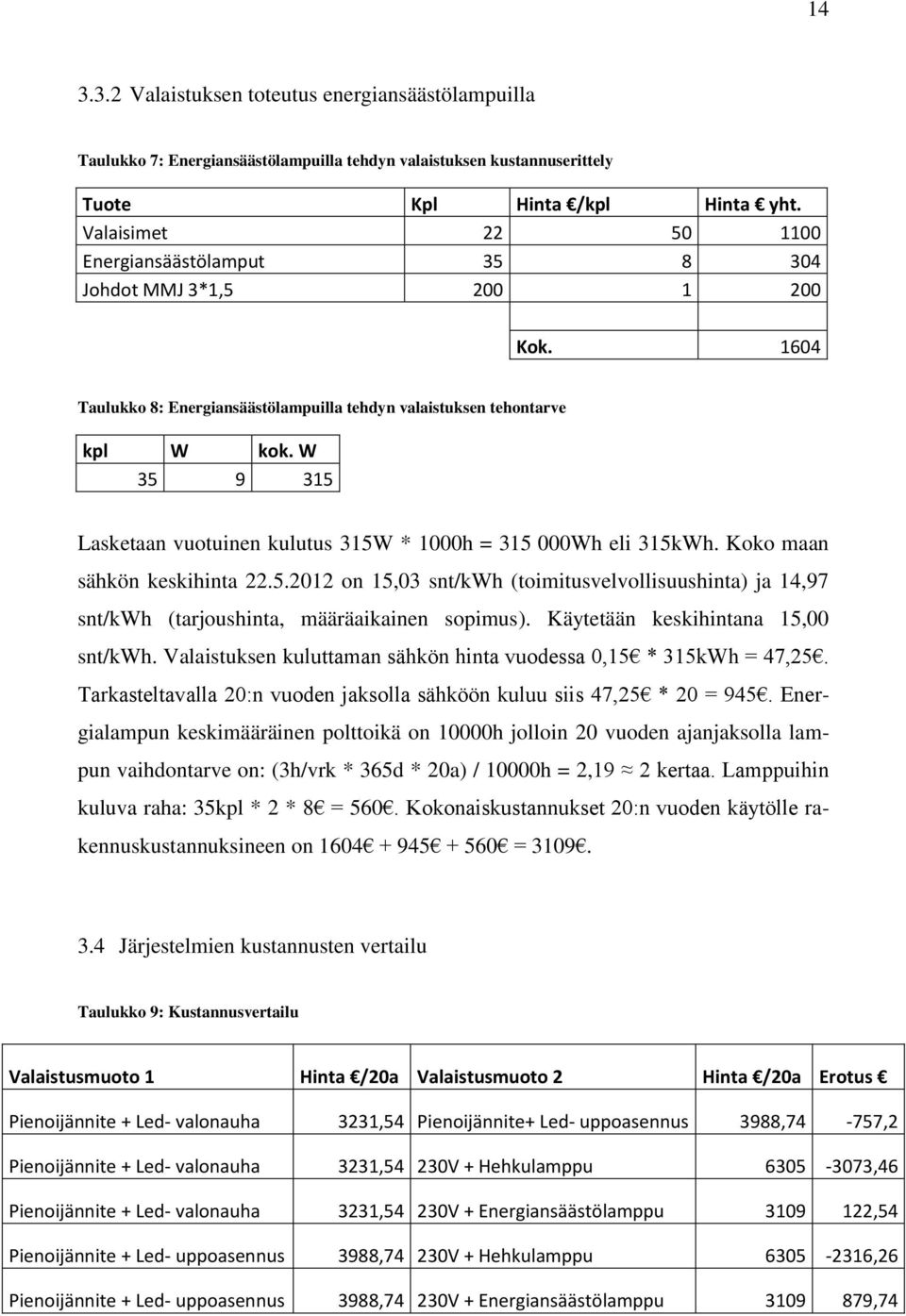 W 35 9 315 Lasketaan vuotuinen kulutus 315W * 1000h = 315 000Wh eli 315kWh. Koko maan sähkön keskihinta 22.5.2012 on 15,03 snt/kwh (toimitusvelvollisuushinta) ja 14,97 snt/kwh (tarjoushinta, määräaikainen sopimus).