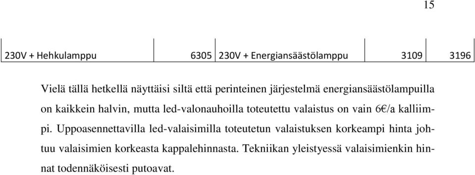 valaistus on vain 6 /a kalliimpi.