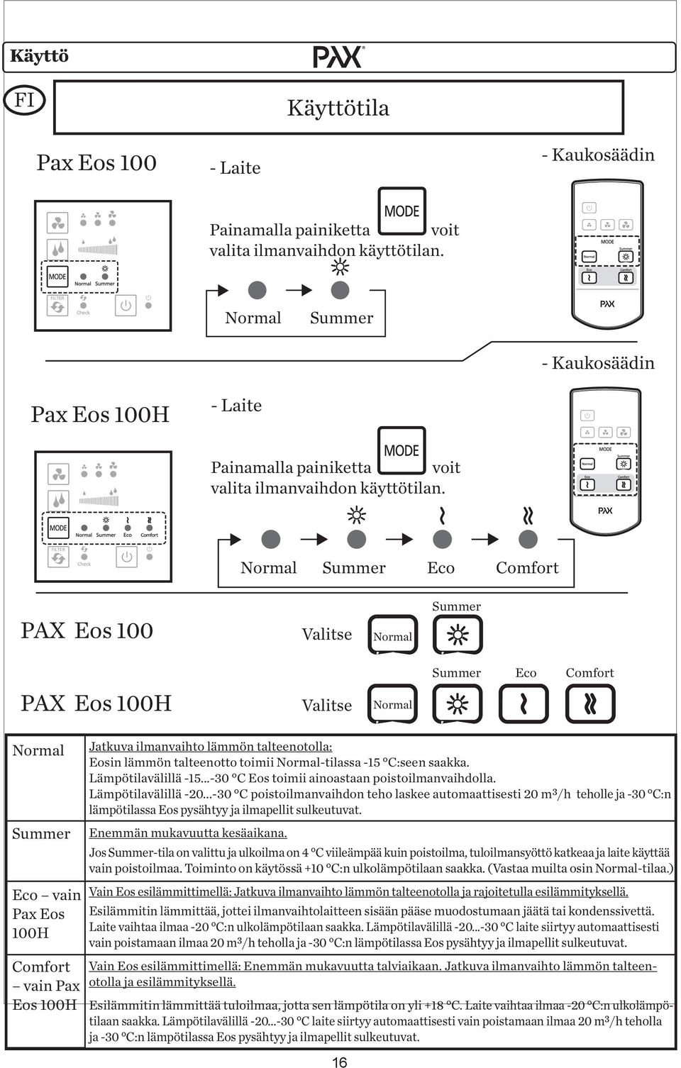 Normal Summer Eco Comfort PAX Eos 100 Valitse Normal Summer Summer Eco Comfort PAX Eos 100H Valitse Normal Normal Summer Eco vain Pax Eos 100H Comfort vain Pax Eos 100H Jatkuva ilmanvaihto lämmön