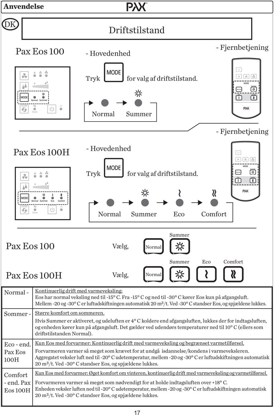 Pax Eos 100H Kontinuerlig drift med varmeveksling: Eos har normal veksling ned til -15 C. Fra -15 C og ned til -30 C kører Eos kun på afgangsluft.