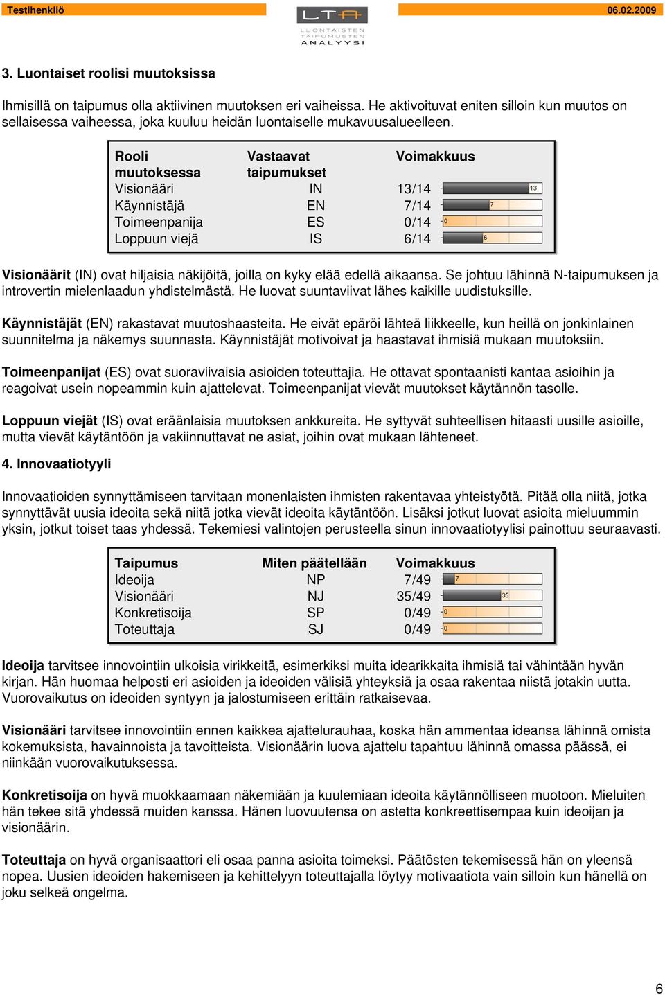 Rooli Vastaavat Voimakkuus muutoksessa taipumukset Visionääri IN 13/14 Käynnistäjä EN 7/14 Toimeenpanija ES 0/14 Loppuun viejä IS 6/14 Visionäärit (IN) ovat hiljaisia näkijöitä, joilla on kyky elää