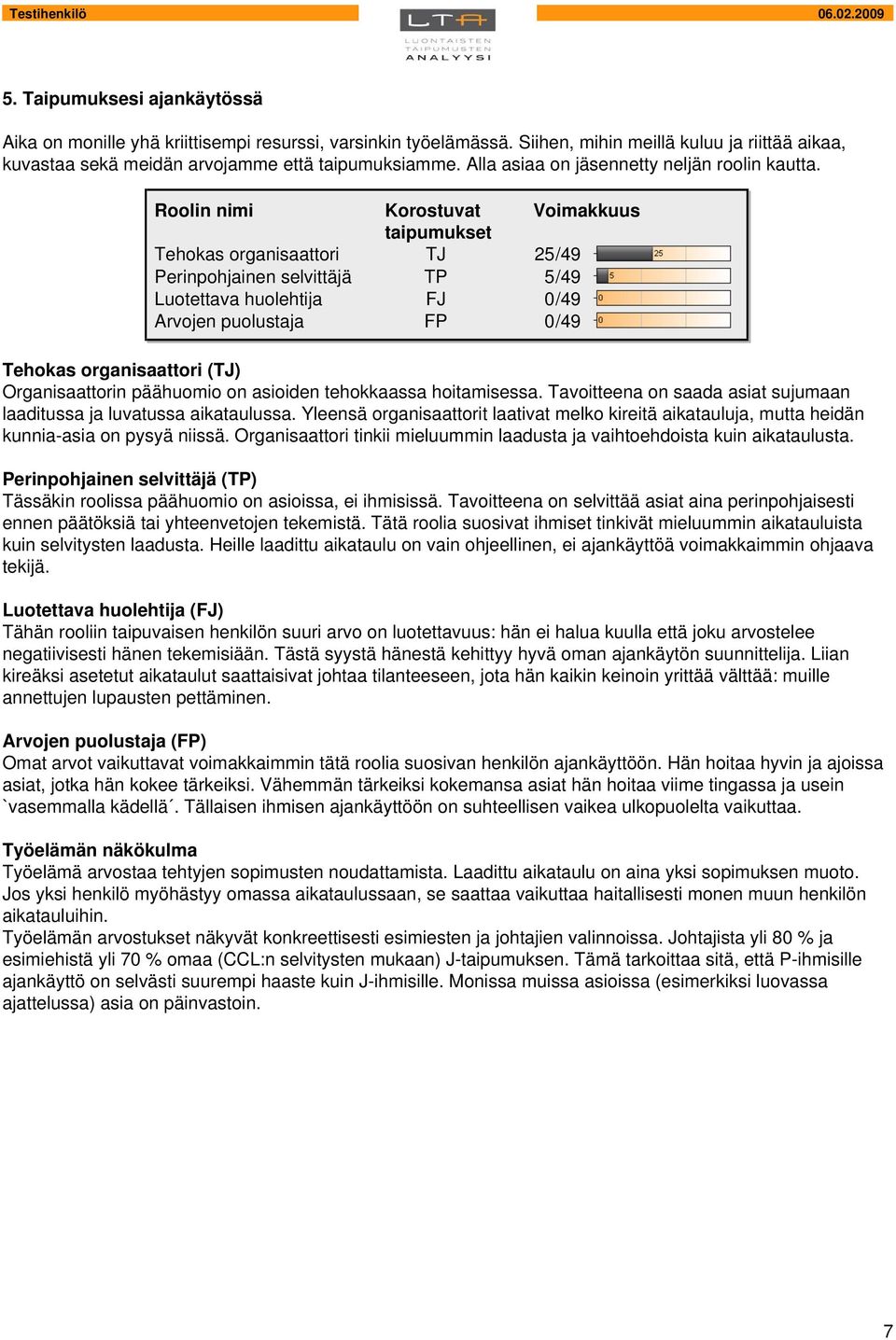 Roolin nimi Korostuvat Voimakkuus taipumukset Tehokas organisaattori TJ 25/49 Perinpohjainen selvittäjä TP 5/49 Luotettava huolehtija FJ 0/49 Arvojen puolustaja FP 0/49 Tehokas organisaattori (TJ)