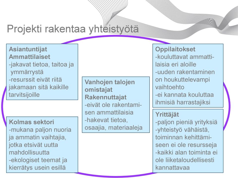 rakentamisen ammattilaisia -hakevat tietoa, osaajia, materiaaleja Oppilaitokset -kouluttavat ammattilaisia eri aloille -uuden rakentaminen on houkuttelevampi vaihtoehto -ei