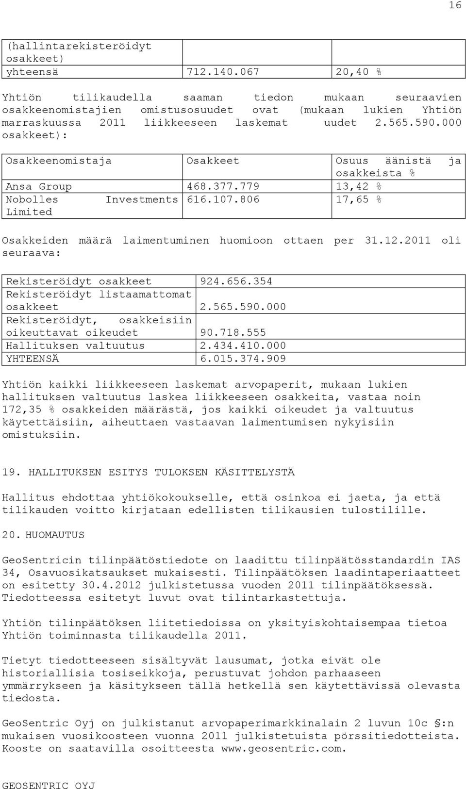 000 osakkeet): Osakkeenomistaja Osakkeet Osuus äänistä ja osakkeista % Ansa Group 468.377.779 13,42 % Nobolles Investments 616.107.