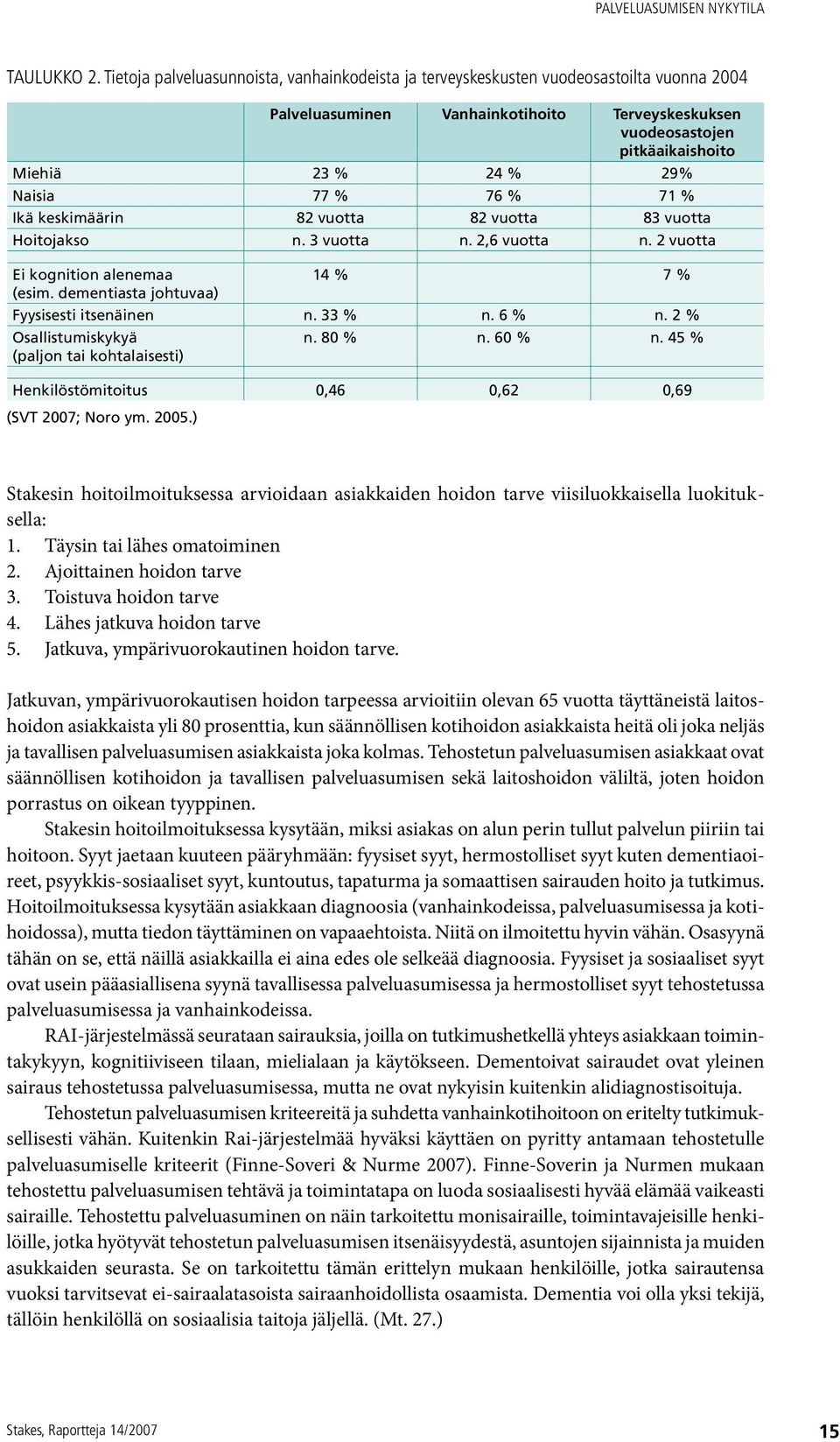 Naisia 77 % 76 % 71 % Ikä keskimäärin 82 vuotta 82 vuotta 83 vuotta Hoitojakso n. 3 vuotta n. 2,6 vuotta n. 2 vuotta Ei kognition alenemaa 14 % 7 % (esim.