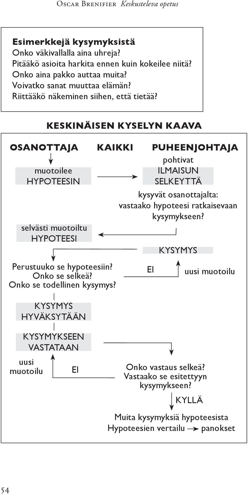 Keskinäisen kyselyn kaava OSANOTTAJA KAIKKI PUHEENJOHTAJA pohtivat muotoilee ILMAISUN HYPOTEESIN SELKEYTTÄ kysyvät osanottajalta: vastaako hypoteesi ratkaisevaan kysymykseen?