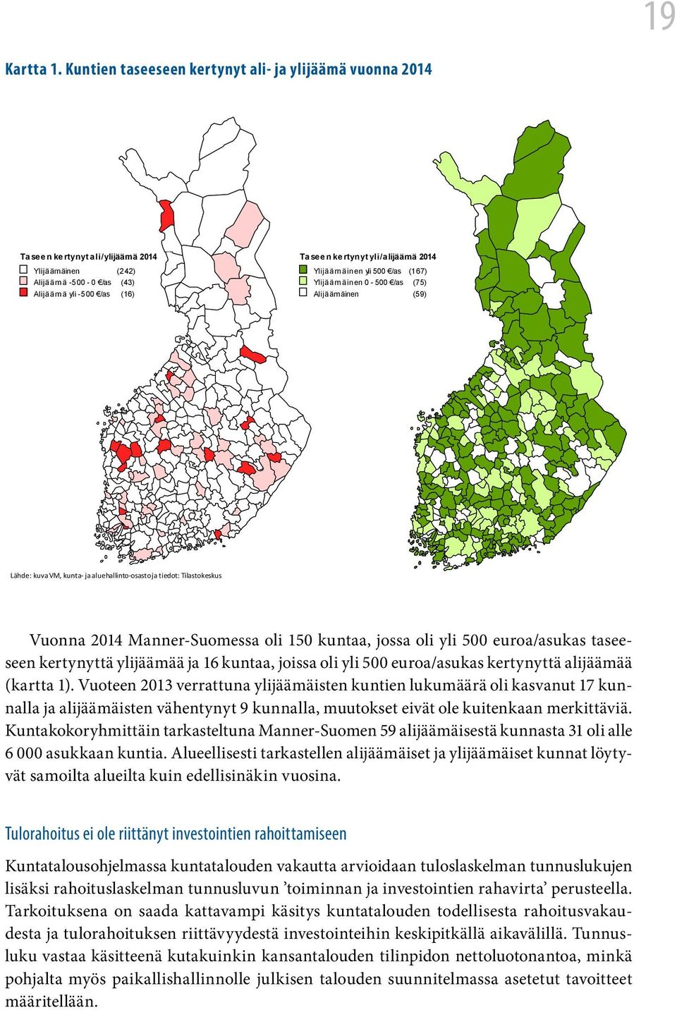 Ylijäämäinen yli 500 /as (167) Ylijäämäinen 0-500 /as (75) Alijäämäinen (59) Lähde: kuva VM, kunta- ja aluehallinto-osasto ja tiedot: Tilastokeskus Vuonna 2014 Manner-Suomessa oli 150 kuntaa, jossa