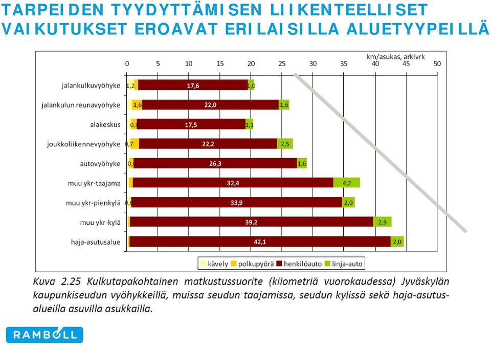 LIIKENTEELLISET