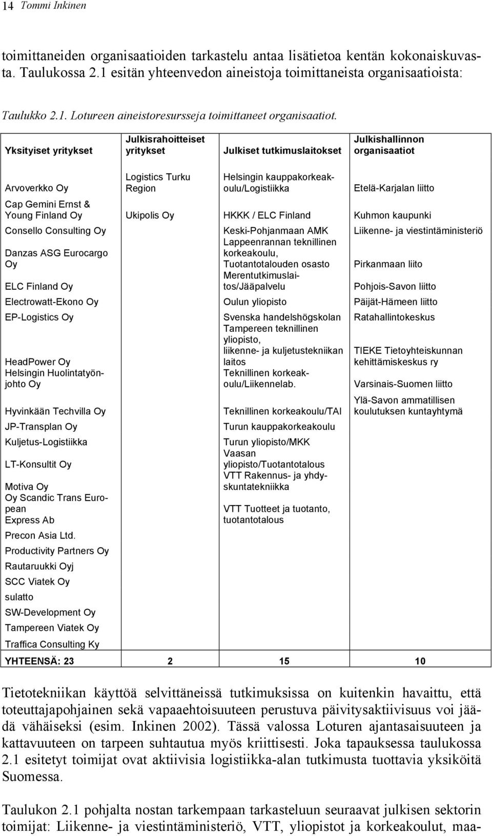 Oy Ukipolis Oy HKKK / ELC Finland Kuhmon kaupunki Helsingin kauppakorkeakoulu/logistiikka Consello Consulting Oy Keski-Pohjanmaan AMK Liikenne- ja viestintäministeriö Danzas ASG Eurocargo Oy