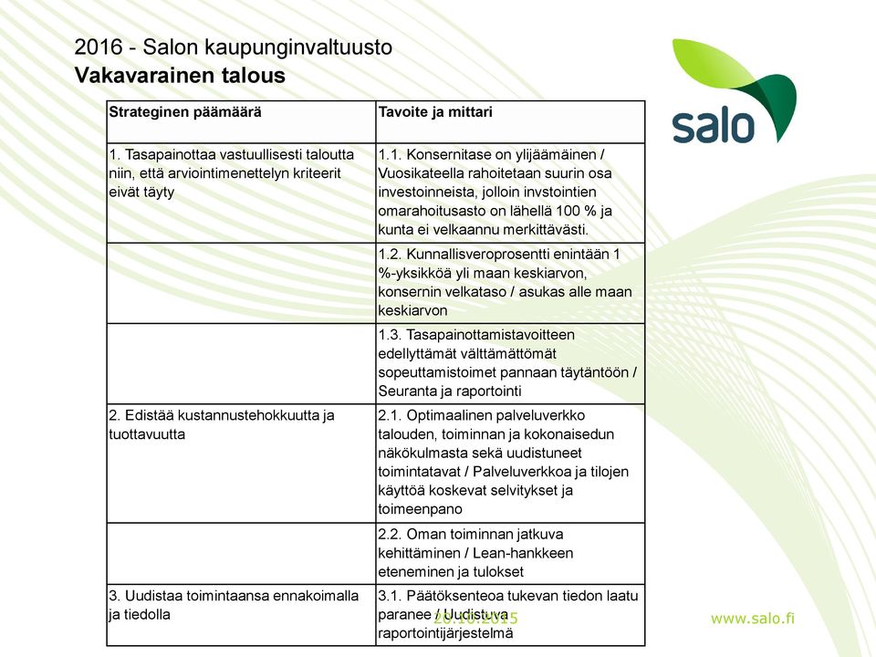 1. Konsernitase on ylijäämäinen / Vuosikateella rahoitetaan suurin osa investoinneista, jolloin invstointien omarahoitusasto on lähellä 100 % ja kunta ei velkaannu merkittävästi. 1.2.