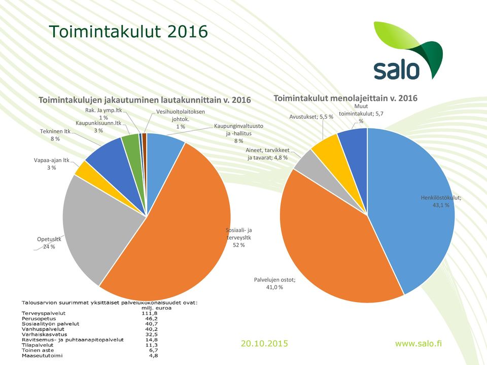 ltk 3 % Vesihuoltolaitoksen johtok.