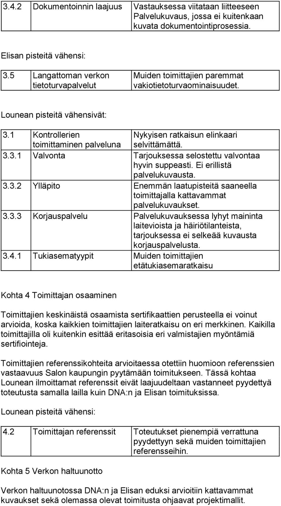 1 Kontrollerien toimittaminen palveluna Nykyisen ratkaisun elinkaari selvittämättä. 3.3.1 Valvonta Tarjouksessa selostettu valvontaa hyvin suppeasti. Ei erillistä palvelukuvausta. 3.3.2 Ylläpito Enemmän laatupisteitä saaneella toimittajalla kattavammat palvelukuvaukset.