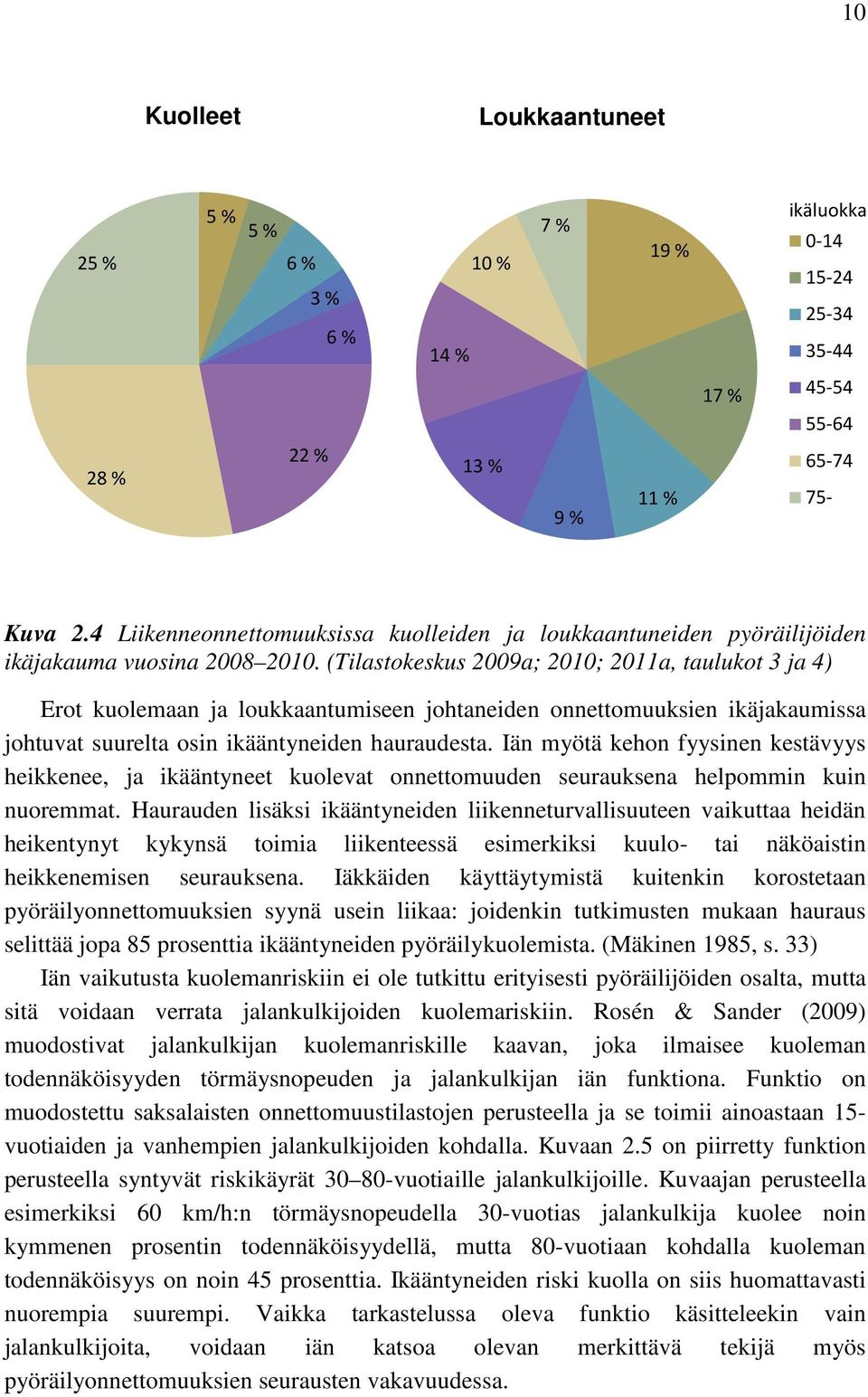 (Tilastokeskus 2009a; 2010; 2011a, taulukot 3 ja 4) Erot kuolemaan ja loukkaantumiseen johtaneiden onnettomuuksien ikäjakaumissa johtuvat suurelta osin ikääntyneiden hauraudesta.