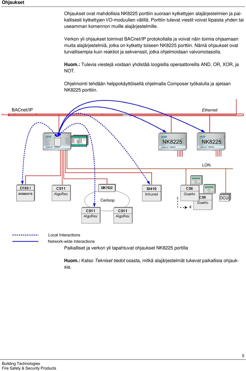 Verkon yli ohjaukset toimivat BACnet/IP protokollalla ja voivat näin toimia ohjaamaan muita alajärjestelmiä, jotka on kytketty toiseen NK8225 porttiin.