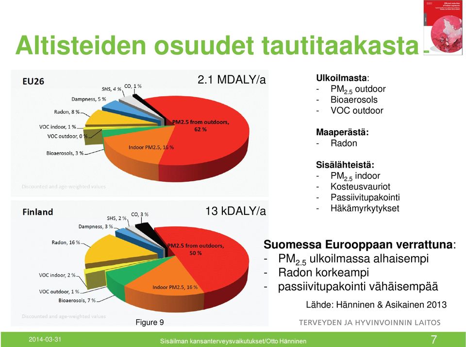 5 indoor - Kosteusvauriot - Passiivitupakointi - Häkämyrkytykset Suomessa Eurooppaan verrattuna: