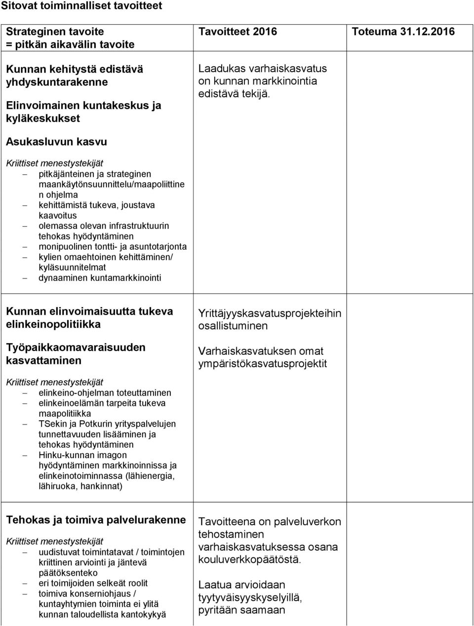 Asukasluvun kasvu pitkäjänteinen ja strateginen maankäytönsuunnittelu/maapoliittine n ohjelma kehittämistä tukeva, joustava kaavoitus olemassa olevan infrastruktuurin tehokas hyödyntäminen