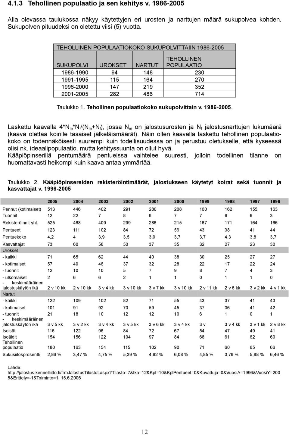 TEHOLLINEN POPULAATIOKOKO SUKUPOLVITTAIIN 1986-2005 SUKUPOLVI UROKSET NARTUT TEHOLLINEN POPULAATIO 1986-1990 94 148 230 1991-1995 115 164 270 1996-2000 147 219 352 2001-2005 282 486 714 Taulukko 1.