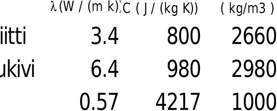 3.4 800 2660 kivi 6.