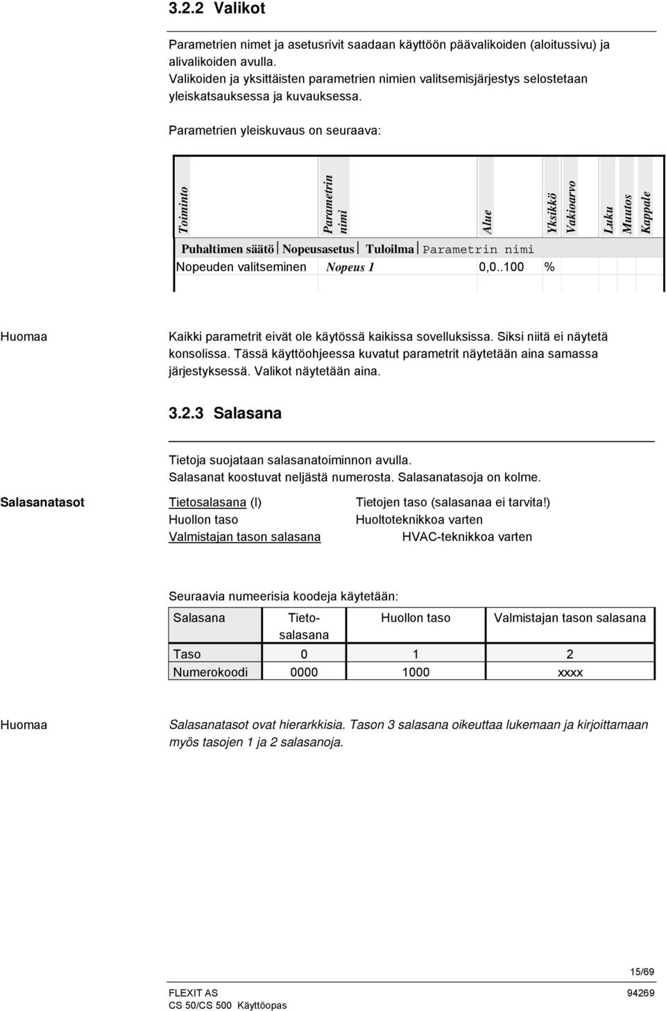 Parametrien yleiskuvaus on seuraava: Toiminto Parametrin nimi Alue Yksikkö Vakioarvo Luku Muutos Kappale Puhaltimen säätö Nopeusasetus Tuloilma Parametrin nimi Nopeuden valitseminen Nopeus 1 0,0.