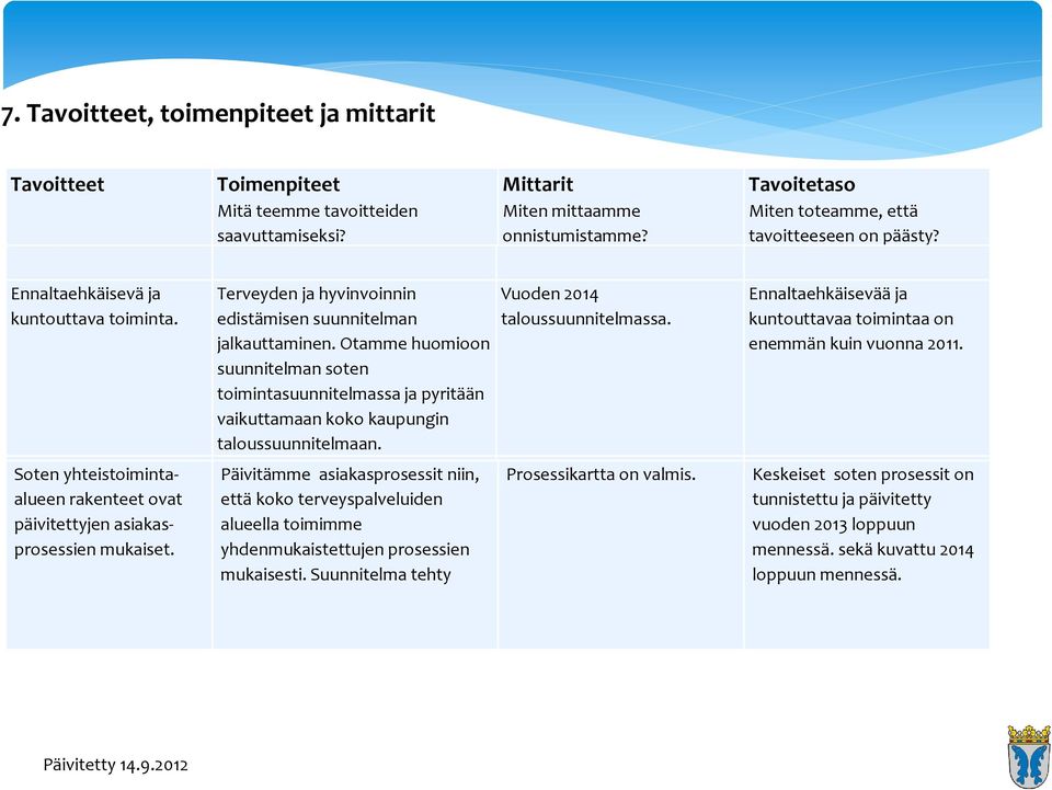 Terveyden ja hyvinvoinnin edistämisen suunnitelman jalkauttaminen. Otamme huomioon suunnitelman soten toimintasuunnitelmassa ja pyritään vaikuttamaan koko kaupungin taloussuunnitelmaan.