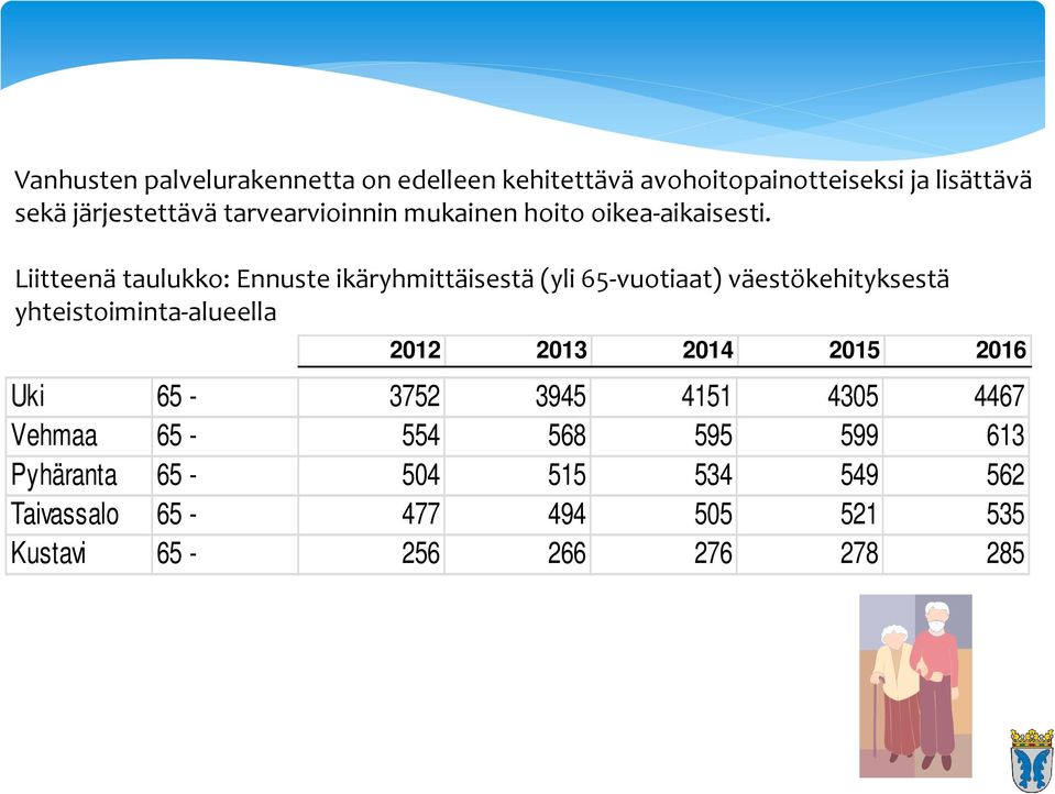 Liitteenä taulukko: Ennuste ikäryhmittäisestä (yli 65 vuotiaat) väestökehityksestä yhteistoiminta alueella 2012