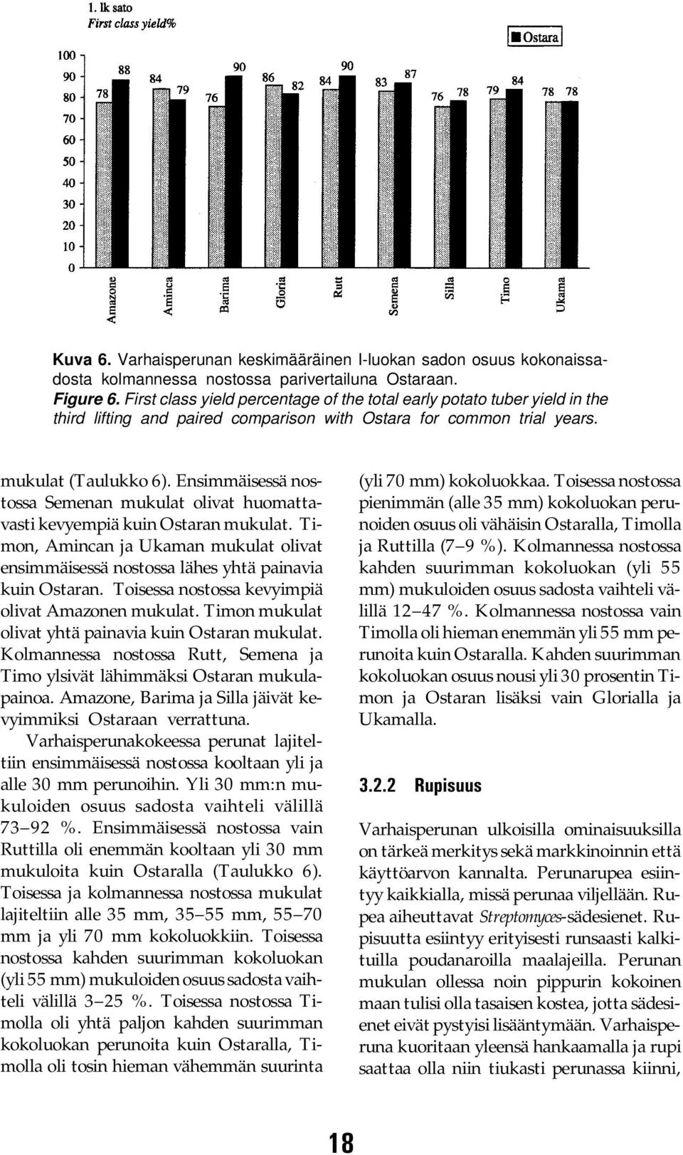 Ensimmäisessä nostossa Semenan mukulat olivat huomattavasti kevyempiä kuin Ostaran mukulat. Timon, Amincan ja Ukaman mukulat olivat ensimmäisessä nostossa lähes yhtä painavia kuin Ostaran.