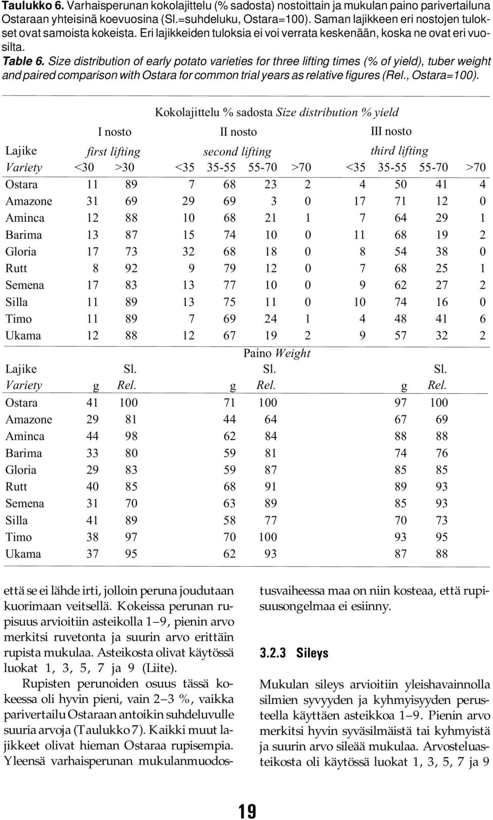 Size distribution of early potato varieties for three lifting times (% of yield), tuber weight and paired comparison with Ostara for common trial years as relative figures (Rel., Ostara=100).