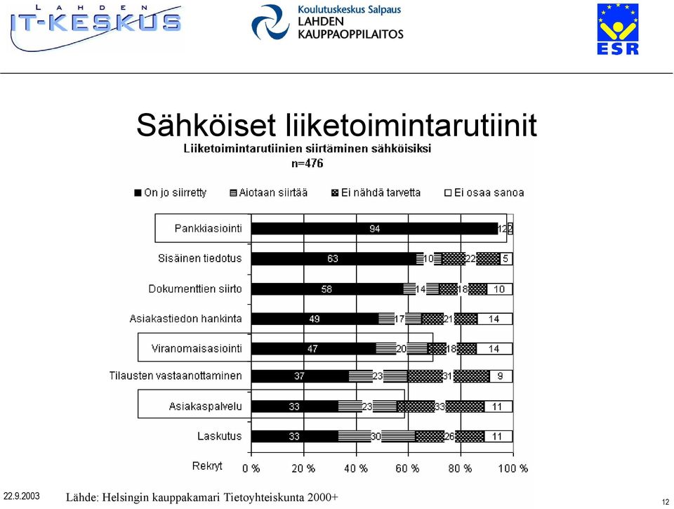 Lähde: Helsingin