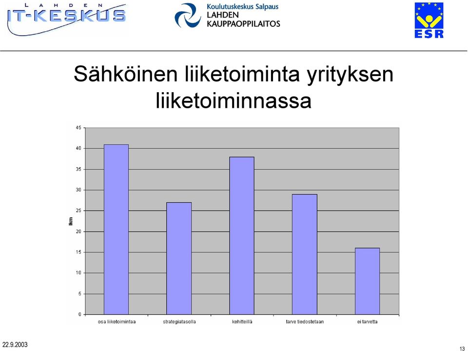 yrityksen