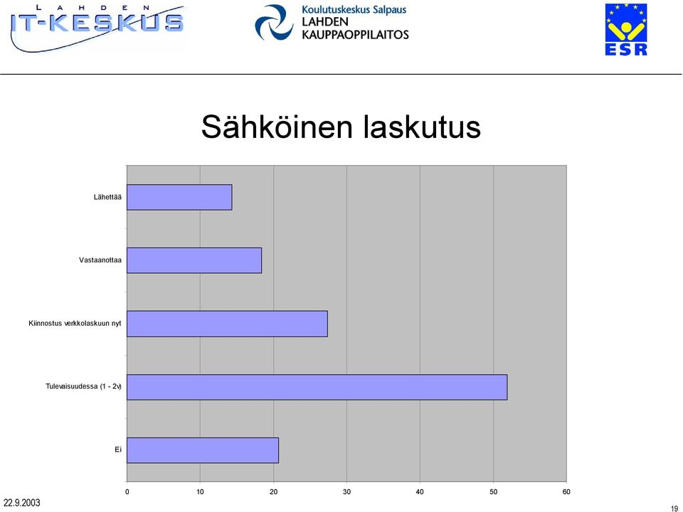 verkkolaskuun nyt