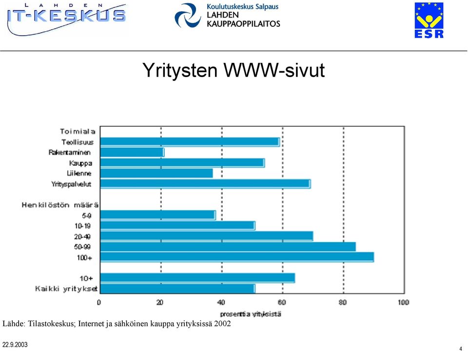 Internet ja sähköinen