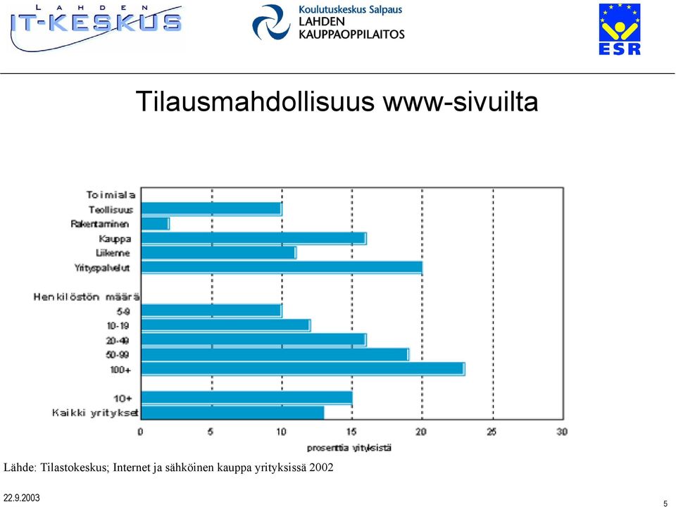 Tilastokeskus; Internet