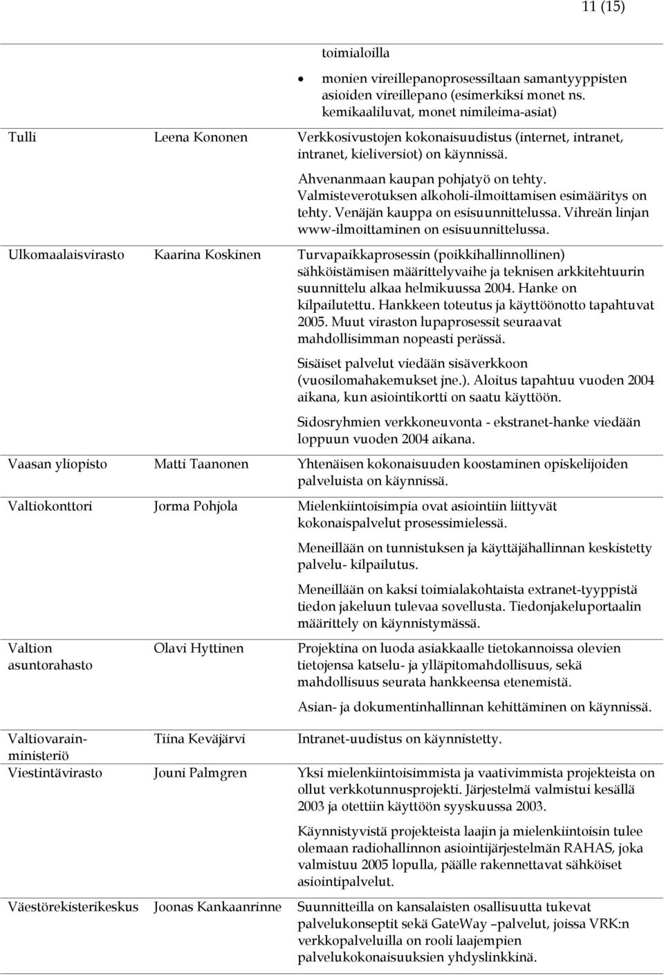 Valmisteverotuksen alkoholi-ilmoittamisen esimääritys on tehty. Venäjän kauppa on esisuunnittelussa. Vihreän linjan www-ilmoittaminen on esisuunnittelussa.