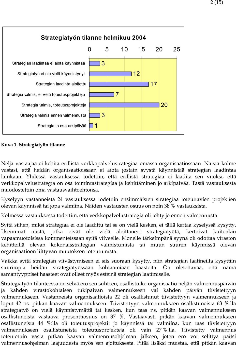 Strategiatyön tilanne Neljä vastaajaa ei kehitä erillistä verkkopalvelustrategiaa omassa organisaatiossaan.