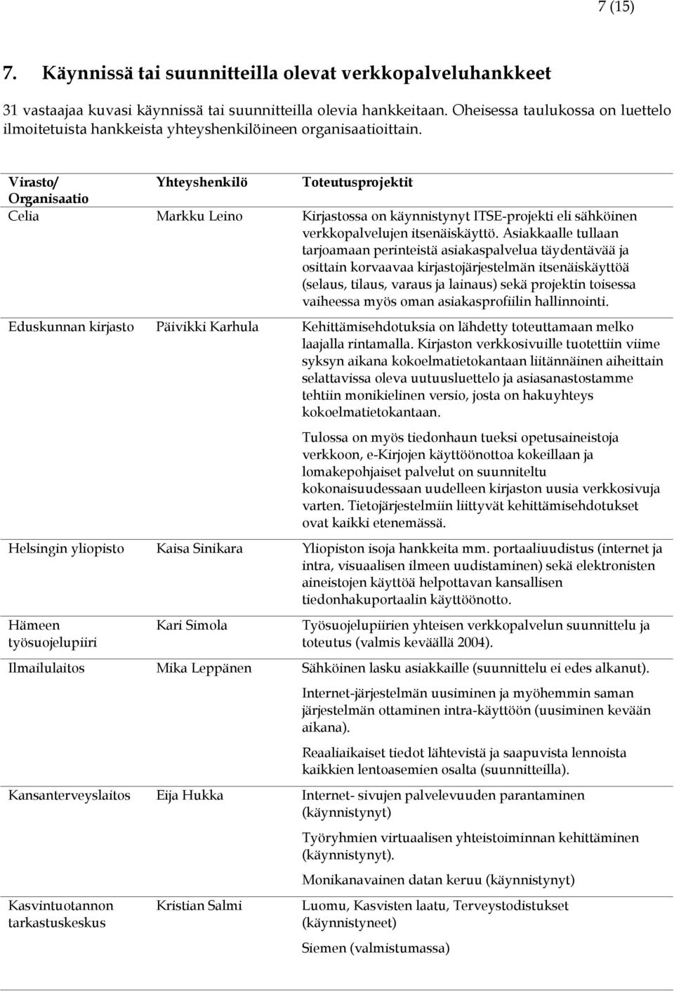 Virasto/ Yhteyshenkilö Toteutusprojektit Organisaatio Celia Markku Leino Kirjastossa on käynnistynyt ITSE-projekti eli sähköinen verkkopalvelujen itsenäiskäyttö.