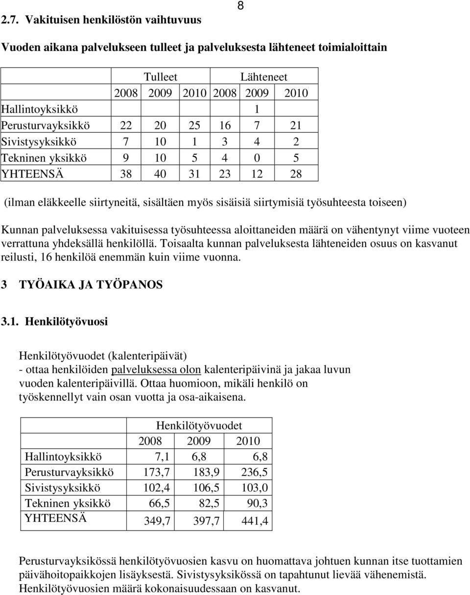 työsuhteesta toiseen) Kunnan palveluksessa vakituisessa työsuhteessa aloittaneiden määrä on vähentynyt viime vuoteen verrattuna yhdeksällä henkilöllä.