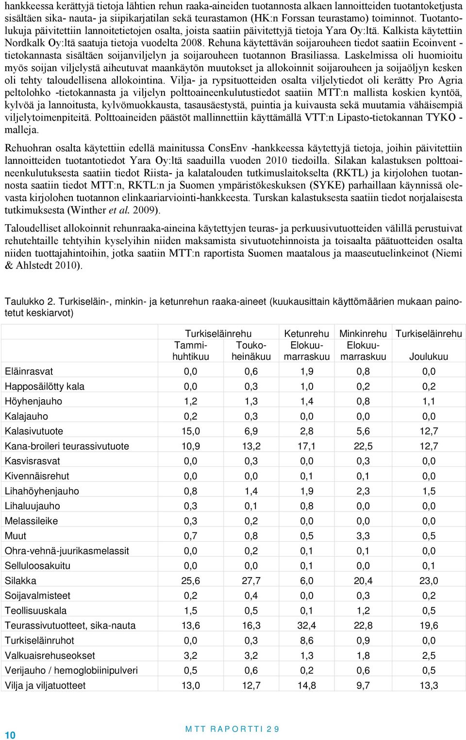 Rehuna käyeävän soijarouheen iedo saaiin Ecoinven - ieokannasa sisäläen soijanviljelyn ja soijarouheen uoannon Brasiliassa.