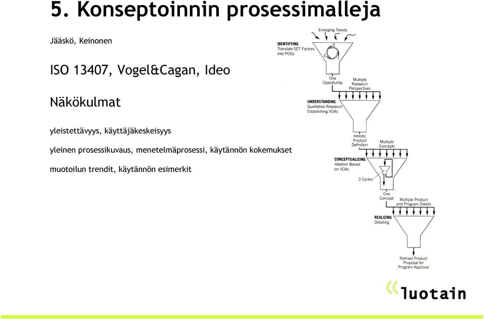 käyttäjäkeskeisyys yleinen prosessikuvaus,