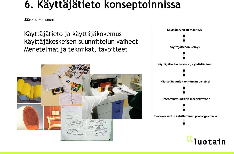 käyttäjäkokemus Käyttäjäkeskeisen