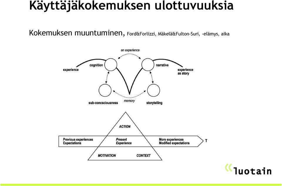 muuntuminen,