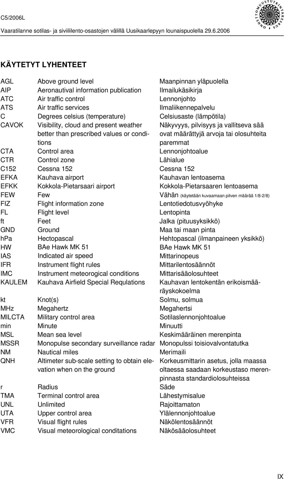 sää ovat määrättyjä arvoja tai olosuhteita paremmat CTA Control area Lennonjohtoalue CTR Control zone Lähialue C152 Cessna 152 Cessna 152 EFKA Kauhava airport Kauhavan lentoasema EFKK