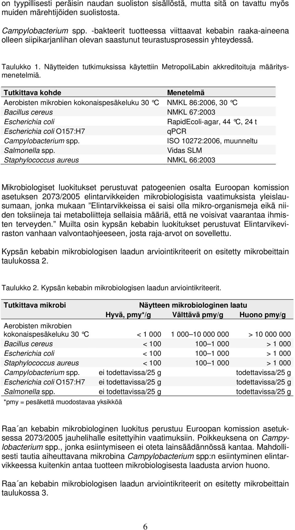 Näytteiden tutkimuksissa käytettiin MetropoliLabin akkreditoituja määritysmenetelmiä.