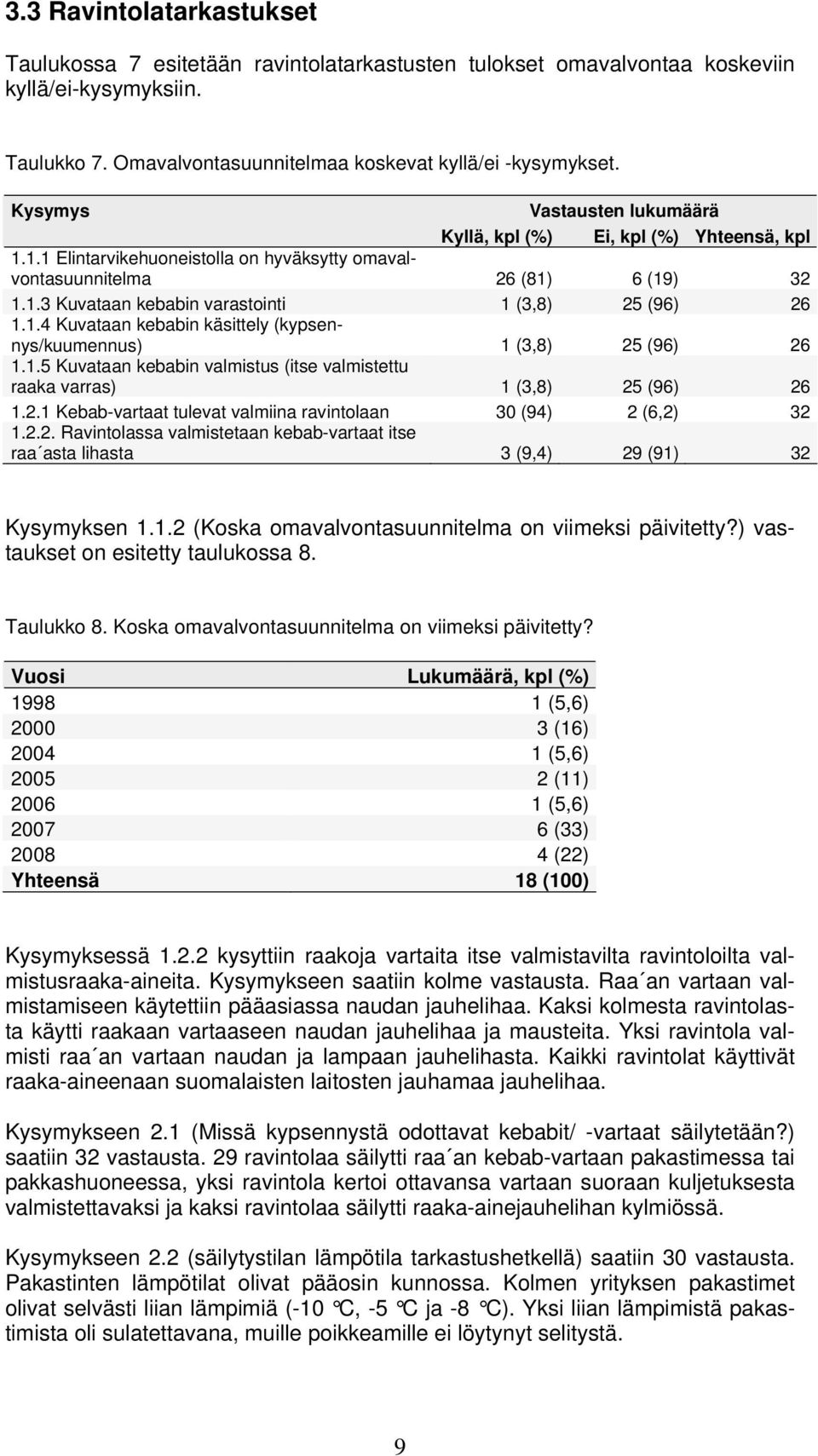 1.4 Kuvataan kebabin käsittely (kypsennys/kuumennus) 1 (3,8) 25 (96) 26 1.1.5 Kuvataan kebabin valmistus (itse valmistettu raaka varras) 1 (3,8) 25 (96) 26 1.2.1 Kebab-vartaat tulevat valmiina ravintolaan 30 (94) 2 (6,2) 32 1.