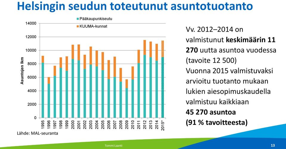 KUUMA-kunnat Vv.