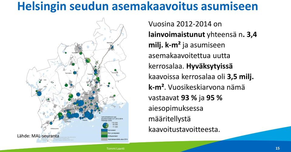 k-m² ja asumiseen asemakaavoitettua uutta kerrosalaa.