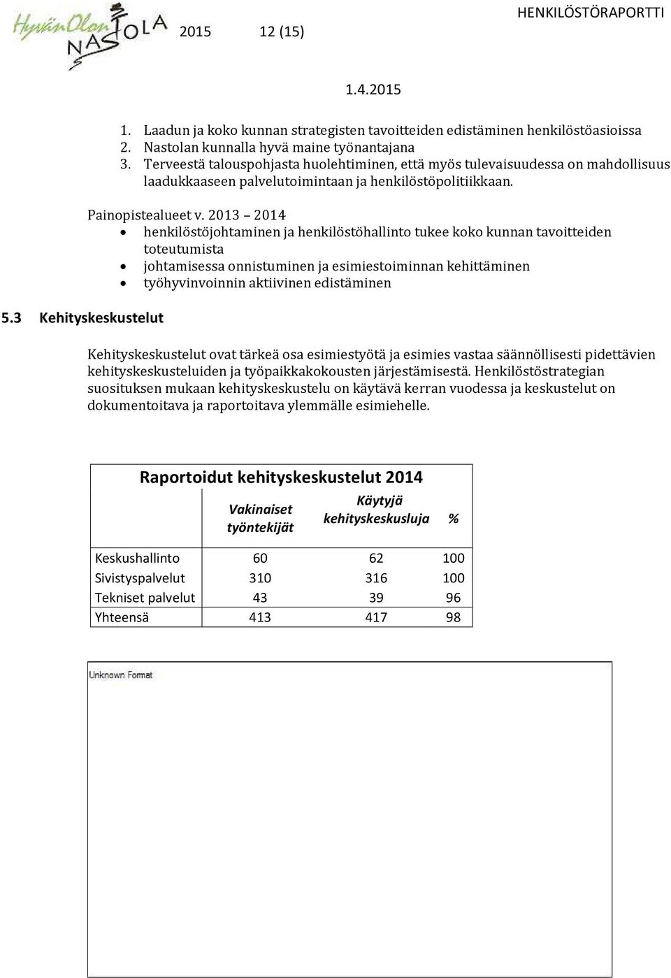 2013 2014 henkilöstöjohtaminen ja henkilöstöhallinto tukee koko kunnan tavoitteiden toteutumista johtamisessa onnistuminen ja esimiestoiminnan kehittäminen työhyvinvoinnin aktiivinen edistäminen