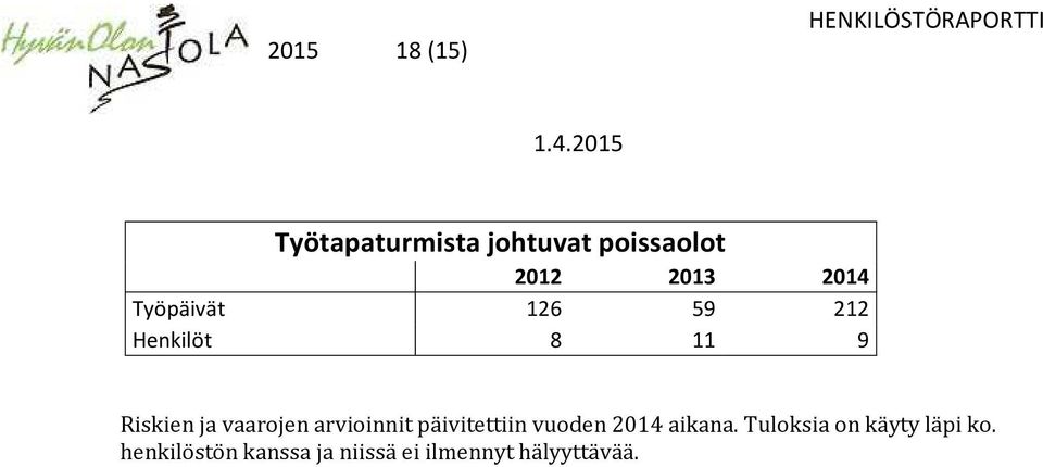 arvioinnit päivitettiin vuoden 2014 aikana.